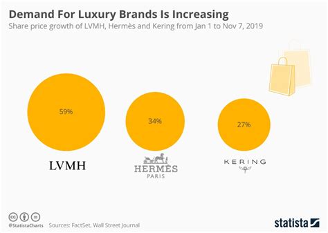 lv share price today